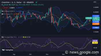 Chainlink price analysis: LINK experiences a downtrend at $6.89 as ... - Cryptopolitan