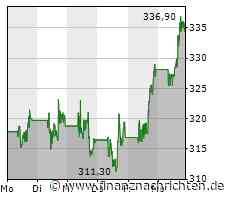 Adobe, war das erst der Anfang?