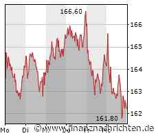 Deutsche-Börse-CEO Weimer macht sich für Kapitalmarktunion stark