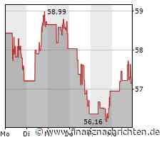 US-Börsen: Nasdaq 100 profitiert aktuell leicht