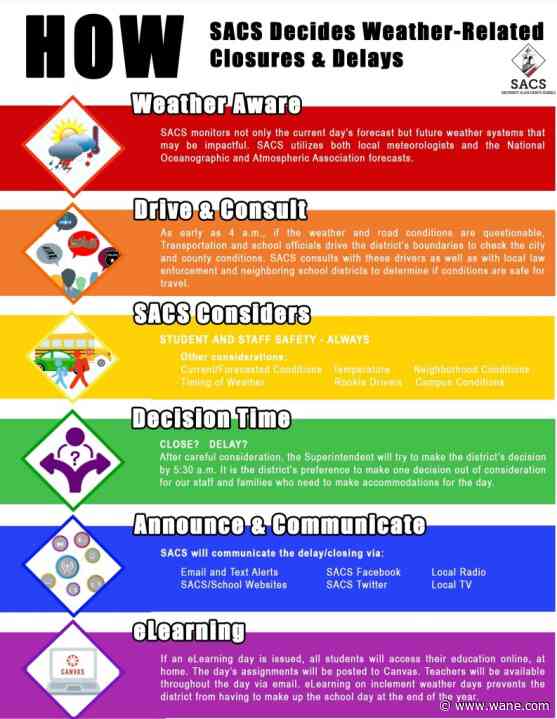 How school districts make weather-related decisions