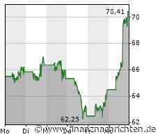 ROUNDUP/Aktien New York Schluss: Erholung - S&P und Nasdaq auf Vierwochenhoch