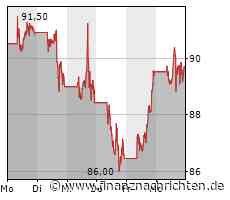 Schlechte Stimmung bei Tesla, Amazon holt DAZN ins Boot, Nel ASA weiter ohne Durchbruch und gemischte Gefühle bei BASF