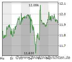 Shopify: Deutsche Bank gibt Kaufempfehlung und erhöht Aktienkursziel