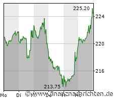 OpenAI: So will Microsoft in die ChatGPT-Entwickler investieren