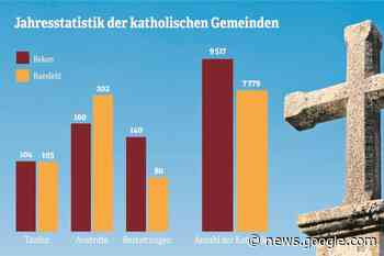 Katholische Kirche: Viele Austritte in Reken und Raesfeld - Borkener Zeitung