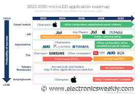microLED supply chains being built