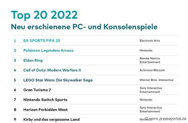 Das sind die erfolgreichsten neuen Games 2022 in Deutschland