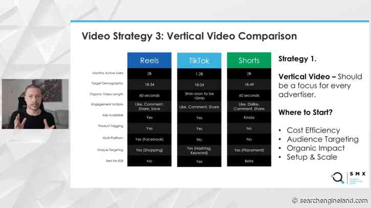Top video marketing trends for 2023 and beyond