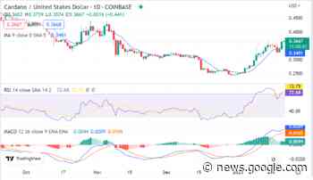 Cardano price analysis: ADA value upgrades to $0.3635 as bulls ... - Cryptopolitan