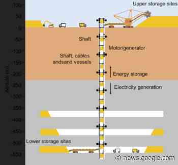 Almacenamiento de energías renovables mediante frenado ... - pv magazine Latin America