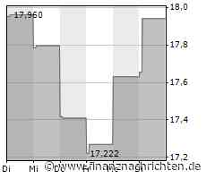 Verhaltene Kauflaune bei Aktie von News Corp A