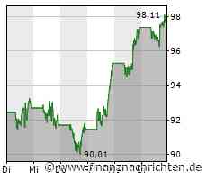 Walt Disney: Lob von Wells Fargo - Aktie weiter im Rallymodus