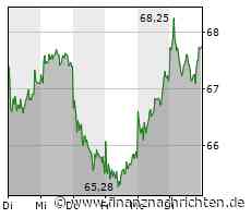 Mercedes-Benz: UBS rät zum Kauf der Aktie und erhöht das Kursziel