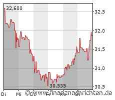 Bank of America, J.P. Morgan und andere Banken planen offenbar ein eigenes Online-Zahlungssystem