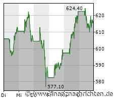 ASML Aktienanalyse zu den Quartalszahlen | Chipmaschinen-Hersteller weiter auf Erfolgskurs