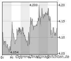 3. Liga komplett live bei MagentaSport 19. Spieltag: BVB II - VfL Osnabrück 1:2 / Heider rettet Sieg und "versöhnliche" Hinrunde, BVB will "cool bleiben" im Abstiegskampf