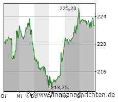 Microsoft hebt nach Quartalszahlen 5 Prozent ab