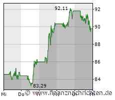 ROUNDUP 2: Weitere Wettbewerbsklage der US-Regierung gegen Google