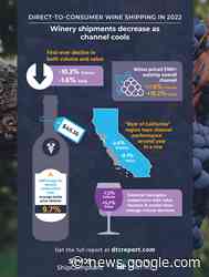 DtC Wine Shipping Channel Experiences Market Correction with ... - PR Web