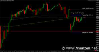 DAX Breakout am Morgen (25.01.23)