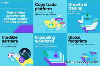 De cryptobeurs steeg naar de top 3 van derivatenbeurzen met een ... - CryptoBenelux