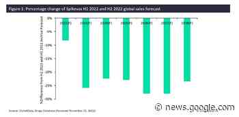 Moderna's Covid-19 vaccine sales forecast slashed amidst strong ... - Pharmaceutical Technology