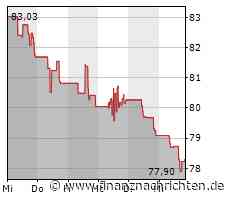 CVS Health-Aktie läuft heute schlechter