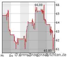 Zoom Video Communications-Aktie: Kurs heute im Minus