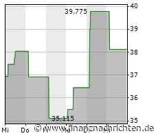 Marvell Technology Group-Aktie: Kurs heute nahezu konstant