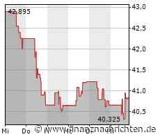 Aktie von Kroger legt um 1,02 Prozent zu