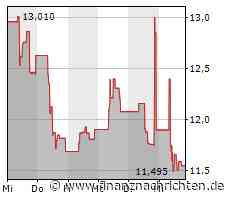 Atos: Französischer IT-Dienstleister verhandelt mit Mitel über den Verkauf der Kommunikationssparte Unify