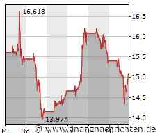 Plug Power Aktienanalyse | Wasserstoff-Antrieb ausgereift aber nicht profitabel