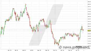 Wacker Chemie gibt erste Zahlen für 2022 bekannt – Was sagen die ... - LYNX