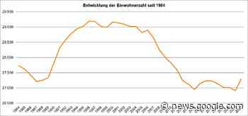 Rinteln veröffentlicht Einwohnerstatistik 2022 - Rinteln-Aktuell.de