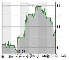 Google: US-Justizministerium will Online-Werbegeschäft zerschlagen und reicht Klage ein