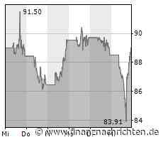 Tesla weiter schwer gefragt, leise Zweifel bei Amazon, Rheinmetall begibt sich in Stellung für Leopard-Lieferungen und Mercedes-Benz plant keinen Preiskrieg
