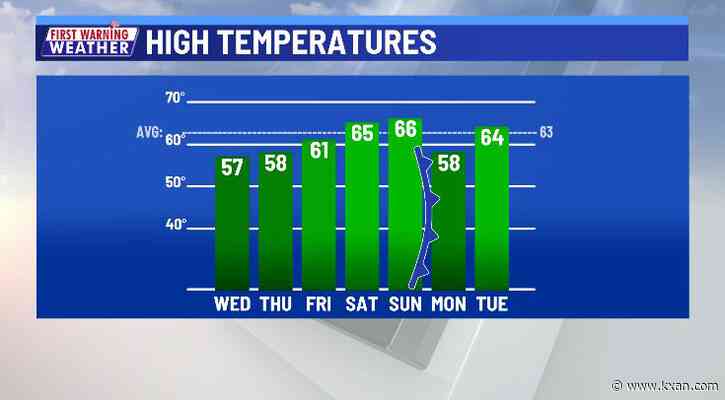 Freezing cold nights return for many