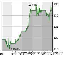 Tesla Aktie: Umsatzwachstum des US-Elektroauto-Produzenten verlangsamt sich