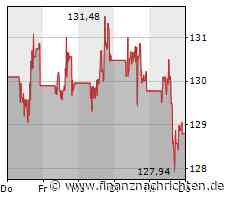 IBM streicht etwa 3900 Jobs - Quartalsumsatz stagniert