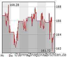 Ölkonzern Chevron legt Aktienrückkaufprogramm über 75 Milliarden Dollar auf