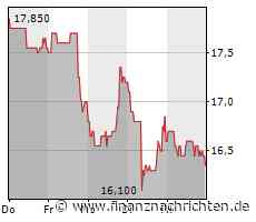 EQS-DD: Adtran Holdings, Inc.: Thomas R. Stanton, Performance Stock Units (PSUs), für die bei Erfüllung Aktien der ADTRAN Holdings, Inc. (ISIN US00486H1059) ausgegeben werden. Erwerb von 65.359 PSUs als Teil der aktienbasierten Vergütung. ...