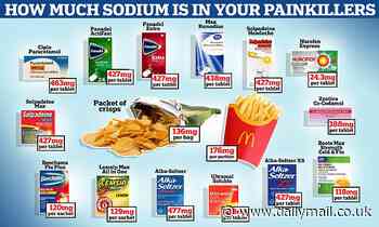 This is how much salt Paracetamol can contain... it's a LOT