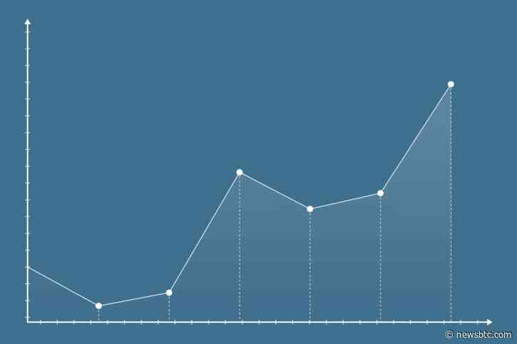 Cardano (ADA) Continues To Shine With 15% Gains In the Last Week