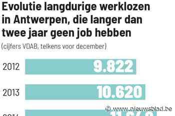 Aantal langdurige werklozen zit op laagste niveau sinds 2012