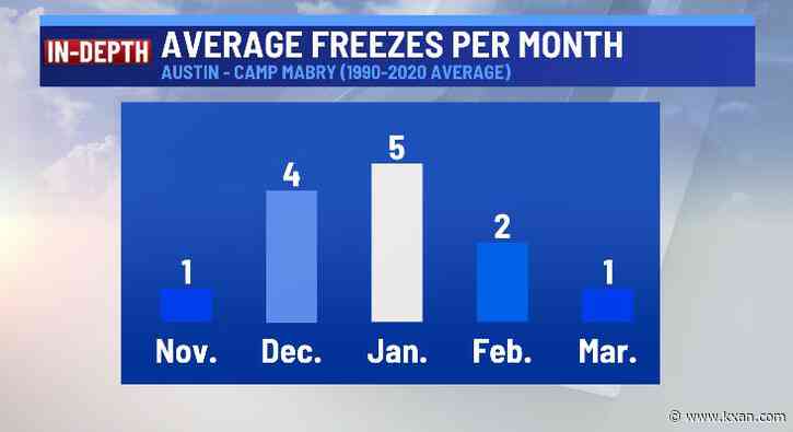 A warming world: Fewer nights below freezing