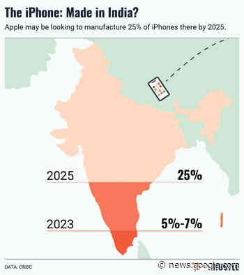 Is India Apple’s next frontier? - The Hustle
