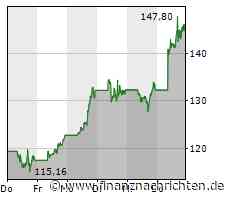 Tesla Aktienanalyse nach dem Rekordjahr 2022 mit dem Freestoxx-Tool
