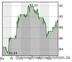 Alphabet als strong buy!?