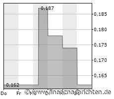 Avila Energy Corporation meldet die Unterzeichnung einer nicht verbindlichen Absichtserklärung mit Insight Acquisition Corp zwecks Zusammenschluss mit dem Unternehmen